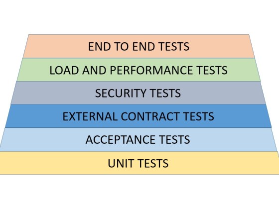 Testing Layers in .NET Core