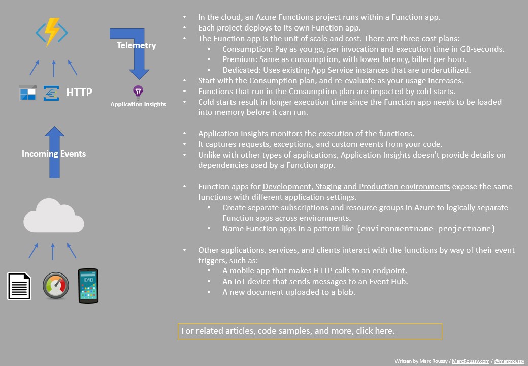 Azure Functions Development Guide – Marc Roussy